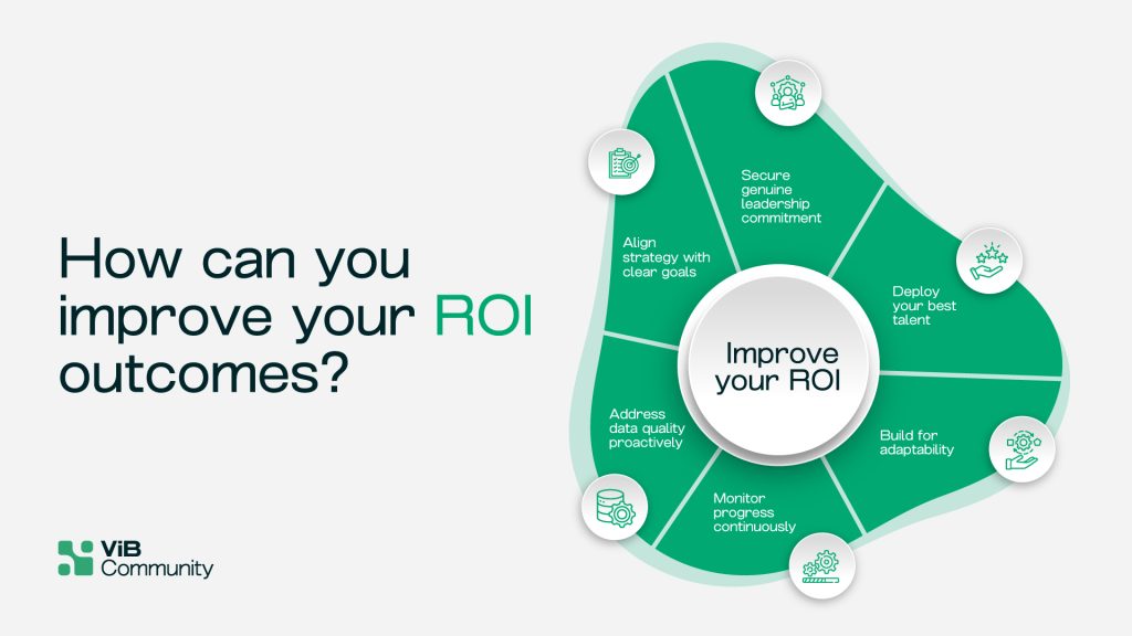 Diagram illustrating six critical success factors that improve digital commerce ROI outcomes from 30 percent to 80 percent success rates
